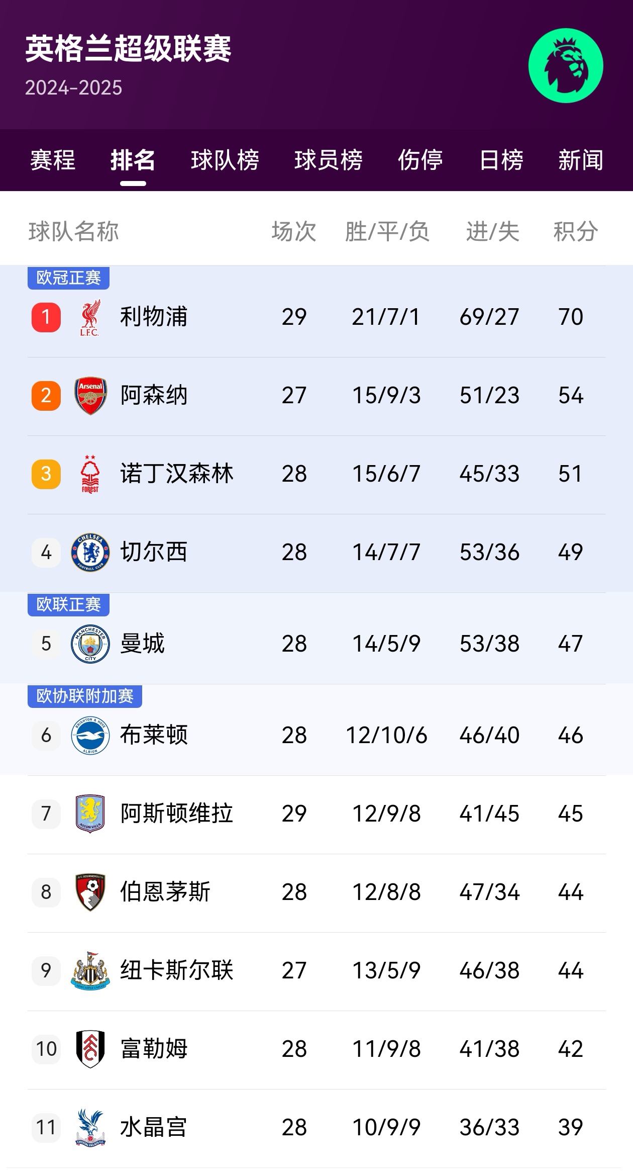 AYX体育官网-包含最新排名：争冠、欧战、保级局势逐步明朗的词条